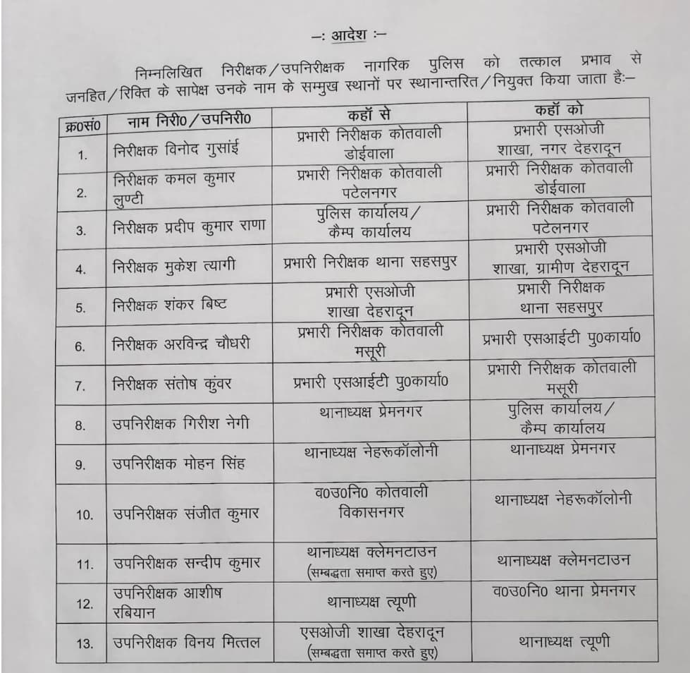 Transfer: देहरादून एसपी ने किए बंपर तबादले, देखें पूरी लिस्ट